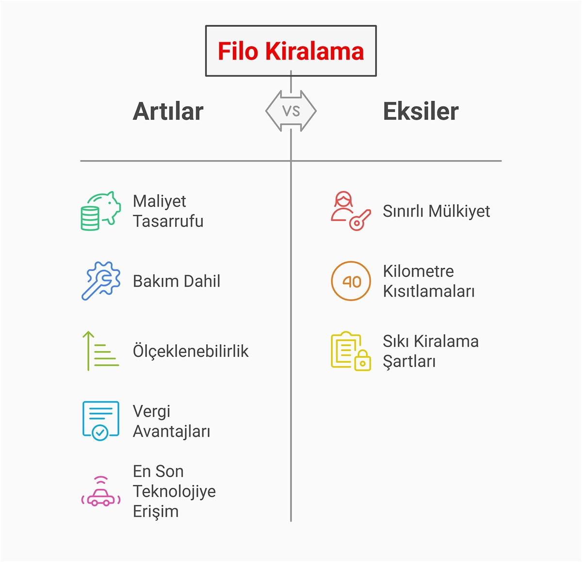 Filo Kiralamanın Avantajları - Dejavantajları