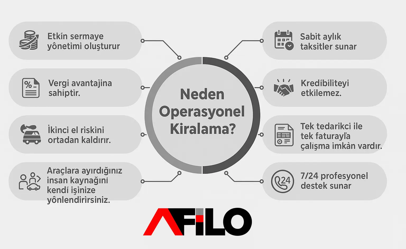 Neden Operasyonel Araç Kiralama Hizmeti Almalısınız?